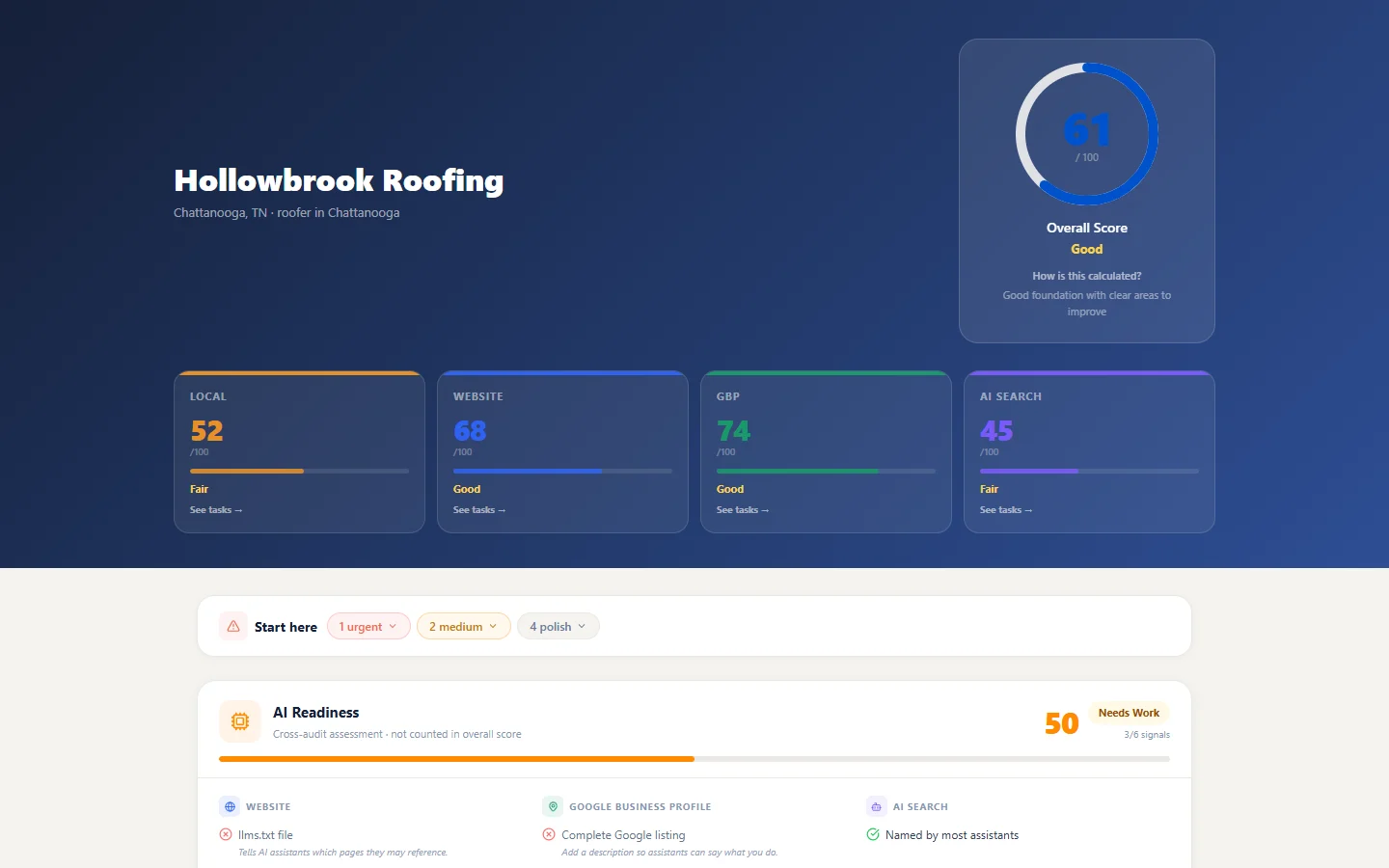 An example audit report: an overall score of 61 with Local, Website, Google Business Profile and AI Search scores, and a Start here list of fixes